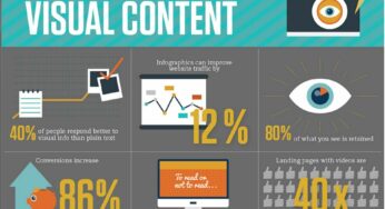 Visual Real Estate Content